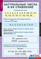 Комплект таблиц. Математика 5 класс. - fgospostavki.ru - Москва