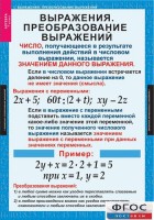 Комплект таблиц. Алгебра 7 класс - fgospostavki.ru - Москва