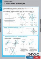 Комплект таблиц. Математика. Графики функции. - fgospostavki.ru - Москва