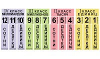 Набор магнитных карточек "Классы и разряды" - fgospostavki.ru - Москва