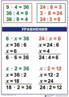 Комплект таблиц по математике для начальной школы. Математика 3 класс - fgospostavki.ru - Москва
