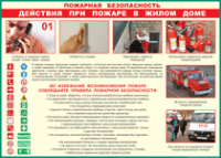 Таблица "Действия при пожаре в жилом доме" (100х140 сантиметров, винил) - fgospostavki.ru - Москва