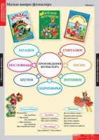 Комплект таблиц. Литературное чтение 1 класс. - fgospostavki.ru - Москва