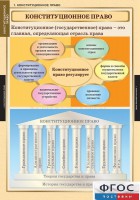 Комплект таблиц. Правоведение. Конституционное право. - fgospostavki.ru - Москва