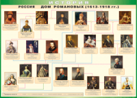 Таблица "Россия дом Романовых" (100х140 сантиметров, винил) - fgospostavki.ru - Москва