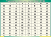 Таблица простых чисел (до 997) (100х140 сантиметров, винил) - fgospostavki.ru - Москва