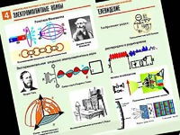 Комплект таблиц "Электромагнитные колебания и волны" (6 таблиц, формат А1, ламинированные) - fgospostavki.ru - Москва