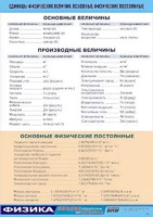 Таблица демонстрационная "Единицы физических величин. Основные физические постоянные" (винил 100*140) - fgospostavki.ru - Москва