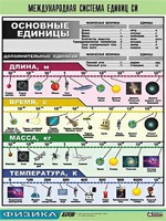 Таблица демонстрационная "Международная система единиц СИ" (винил 70х100) - fgospostavki.ru - Москва