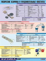 Таблица демонстрационная "Физические величины и фундаментальные константы" (винил 70х100) - fgospostavki.ru - Москва