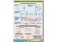 Таблица демонстрационная "Электромагнитные и молекулярно-атомные колебания" (винил 100х140) - fgospostavki.ru - Москва