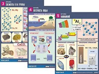 Комплект таблиц "Металлы" (10 таблиц, формат А1, ламинированные) - fgospostavki.ru - Москва