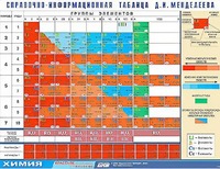 Справочно-информационная таблица Д. И. Менделеева (160х120) - fgospostavki.ru - Москва
