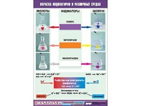 Таблица демонстрационная "Окраска индикаторов в различных средах" (винил 70x100) - fgospostavki.ru - Москва