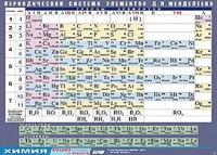 Таблица демонстрационная "Периодическая система элементов Д. И. Менделеева" (винил 100х140) - fgospostavki.ru - Москва