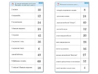 Комплект карточек (10)  "Обучающий калейдоскоп. Умножение на 3, 4 и 6" - fgospostavki.ru - Москва