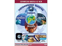 Таблица демонстрационная "Географическая оболочка и ее части" (винил 100*140) - fgospostavki.ru - Москва