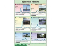 Таблица демонстрационная "Гидрологические режимы рек" (винил 70*100) - fgospostavki.ru - Москва