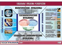 Таблица демонстрационная "Глобальные проблемы человечества" (винил 100*140) - fgospostavki.ru - Москва