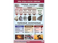 Таблица демонстрационная "Горные породы и полезные ископаемые" (винил 100*140) - fgospostavki.ru - Москва