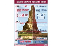 Таблица демонстрационная "Изменение температуры и давления с высотой" (винил 100*140) - fgospostavki.ru - Москва