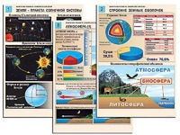 Комплект таблиц по географии "Земля как планета. Земля как система" раздаточные (цветные, ламинированные, А4, 12 штук) - fgospostavki.ru - Москва