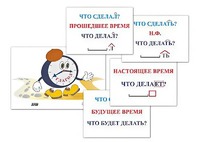Модель-аппликация "Неопределенная форма глагола. Три времени глагола" (лам.) - fgospostavki.ru - Москва