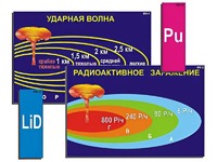 Модель-аппликация "Ядерное оружие" (ламинированная) - fgospostavki.ru - Москва
