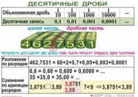 Комплект таблиц. Математика 5 класс - fgospostavki.ru - Москва