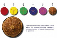 Учебно-игровой комплекс на магнитах "Доли круга" - fgospostavki.ru - Москва