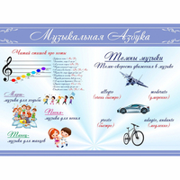 Стенд "Музыкальная азбука" - fgospostavki.ru - Москва