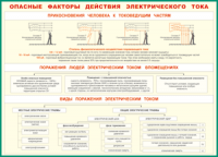Таблица "Опасные факторы действия электрического тока" (100х140 сантиметров, винил) - fgospostavki.ru - Москва