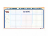Фрагмент (демонстрационный) магнитно-маркерный "Постановка и решение математических задач" + комплект тематических магнитов - fgospostavki.ru - Москва