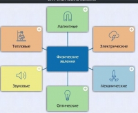 Интерактивные курсы. Физика 8 класс. Расширенный. - fgospostavki.ru - Москва