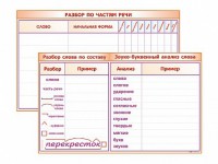 Фрагмент (демонстрационный) маркерный (двухсторонний) "Разбор по частям речи, разбор слова по составу и звуко-буквенный анализ слова" - fgospostavki.ru - Москва