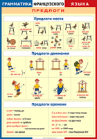 Таблица "Грамматика французского языка. Предлоги" (100х140 сантиметров, винил) - fgospostavki.ru - Москва