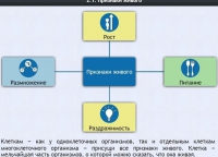Интерактивные курсы. Биология 5 класс. Базовый - fgospostavki.ru - Москва