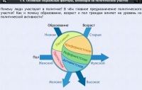 Интерактивные курсы. Обществознание 9 классы. Базовый - fgospostavki.ru - Москва