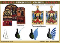 Комплект таблиц "Основы декоративно-прикладного искусства" - fgospostavki.ru - Москва
