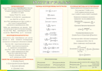 Таблица "Интегралы" (100х140 сантиметров, винил) - fgospostavki.ru - Москва