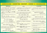 Таблица "Химические свойства кислот, солей и оснований" (100х140 сантиметров, винил) - fgospostavki.ru - Москва