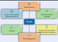 Интерактивные курсы. Химия 9 класс. Базовый. - fgospostavki.ru - Москва
