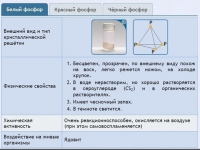 Интерактивные курсы. Химия 9 класс. Расширенный. - fgospostavki.ru - Москва