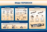 Стенд "Виды перевязок" - fgospostavki.ru - Москва