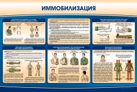 Стенд "Иммобилизация" - fgospostavki.ru - Москва