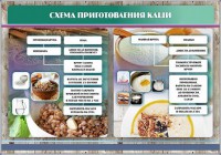 Стенд "Схема приготовления каши" - fgospostavki.ru - Москва