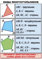 Комплект таблиц по математике для начальной школы. Математика 4 класс - fgospostavki.ru - Москва