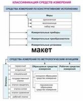 Электронные плакаты «Технические измерения. Метрология, стандартизация и сертификация» - fgospostavki.ru - Москва
