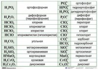 Справочные таблицы для кабинета химии (комплект 19 таблиц и 32 раздаточных карточек) - fgospostavki.ru - Москва