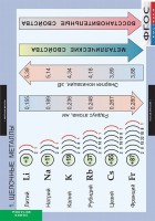 Комплект таблиц. Химия. Металлы. - fgospostavki.ru - Москва